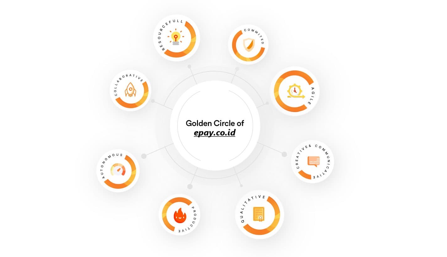 Golden Circle